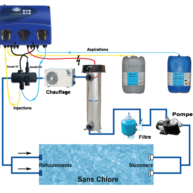 traitement-UV-piscine